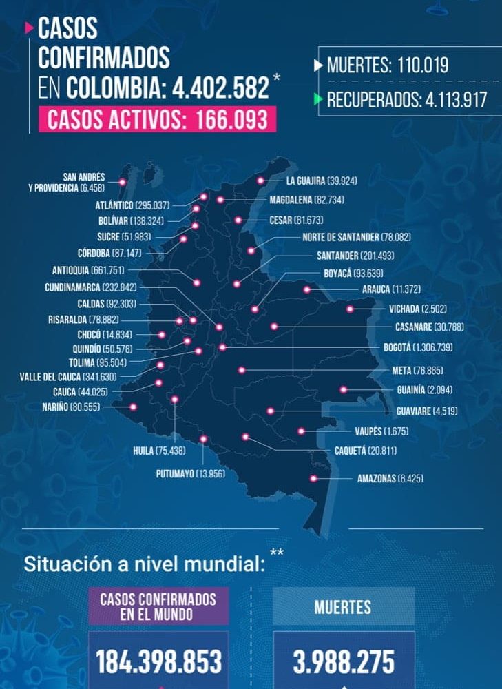 reporte coronavirus colombia 6 de julio de 2021