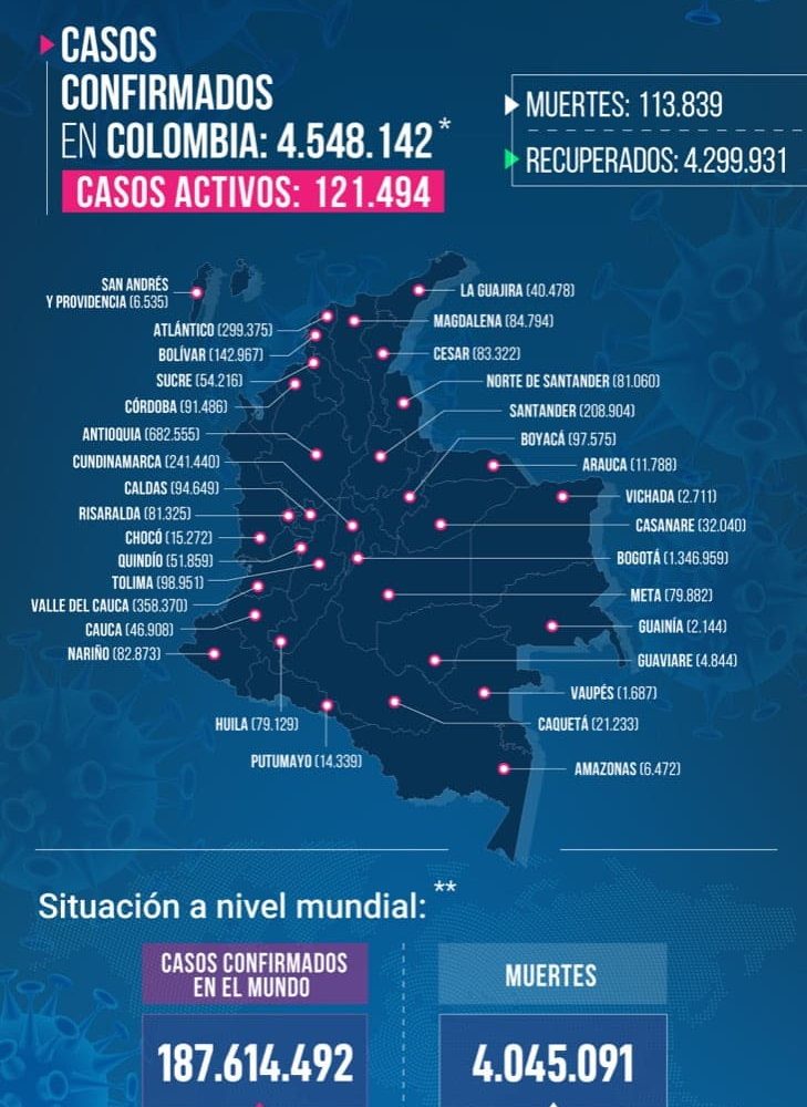 Reporte diario de Coronavirus