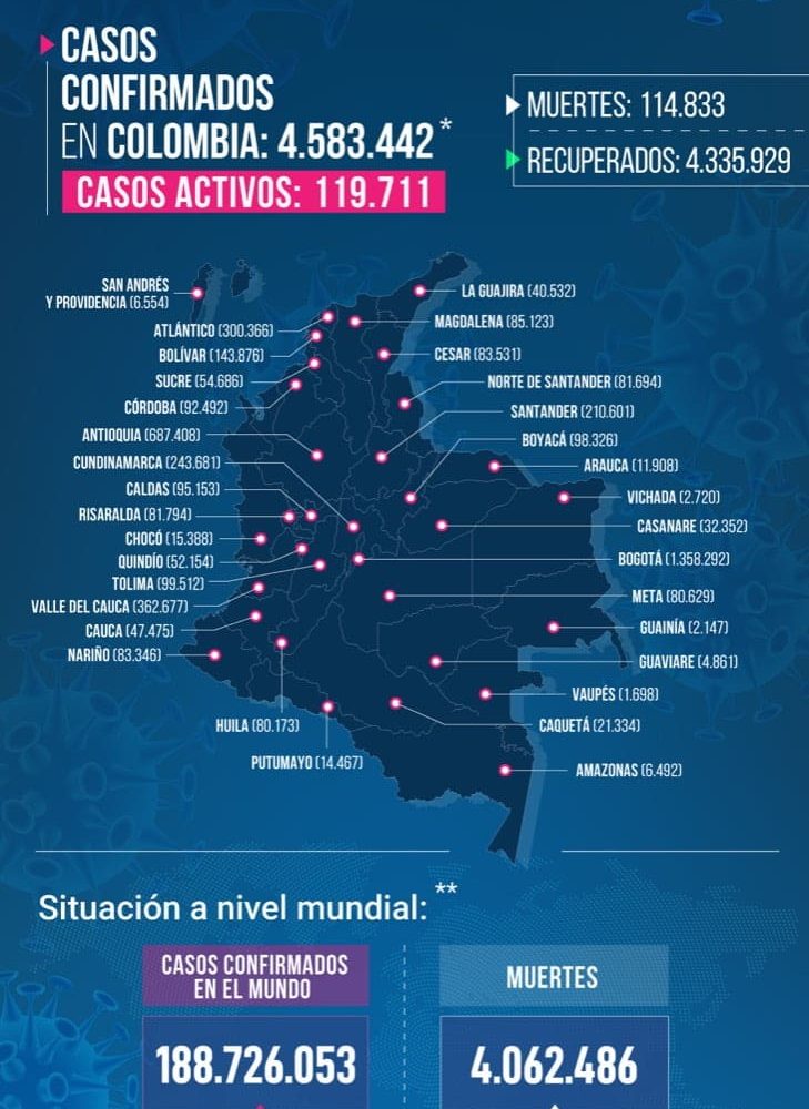 coronavirus en colombia - 15 de julio de 2021